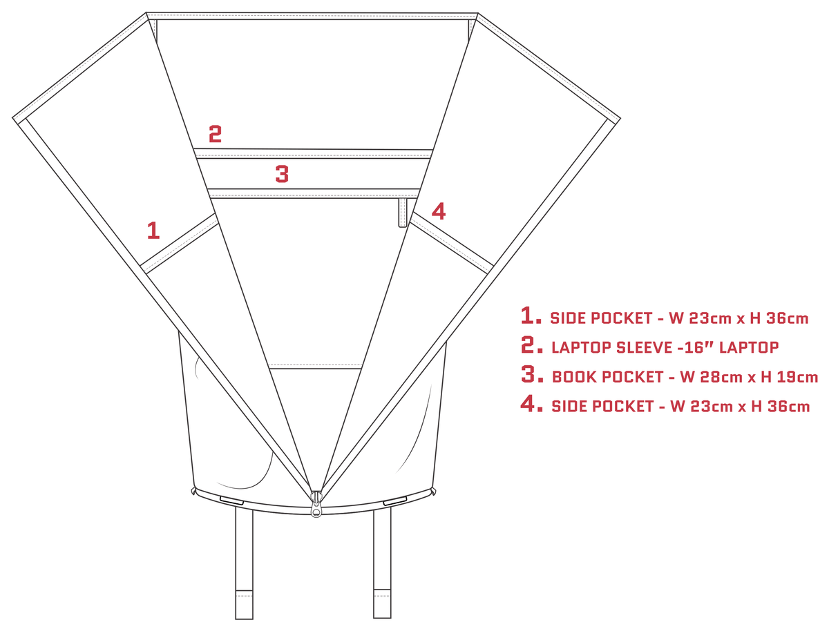 Bridge Backpack internal layout diagram: two side pockets 23cm wide x 36cm high, laptop sleeve fits a 16 inch laptop, book pocket 28cm wide x 19cm high